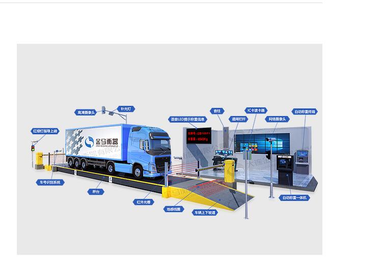 稱重軟件和地磅軟件有什么區別 稱重軟件和地磅軟件有什么區別