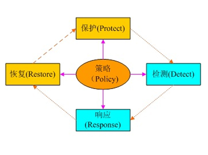 文件防火墻(FW) 文件防火墻(FW)