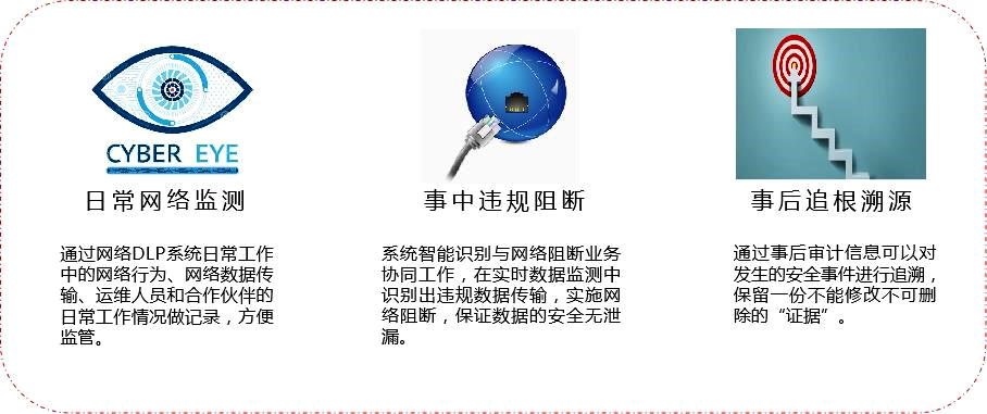 網(wǎng)絡(luò)數(shù)據(jù)泄露防護(hù)系統(tǒng)(NetDLP) 網(wǎng)絡(luò)數(shù)據(jù)泄露防護(hù)系統(tǒng)(NetDLP)